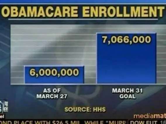 obamacare enrollment - misleading statistics