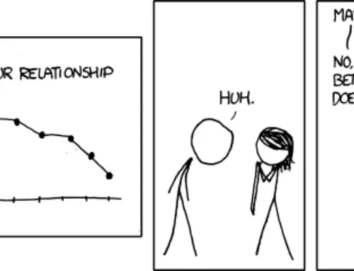 Misleading graphs in statistics – how not to get fooled by them