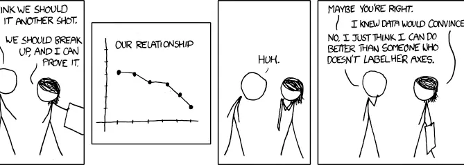 misleading graphs, funny illustration