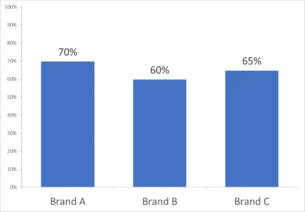 bar chart