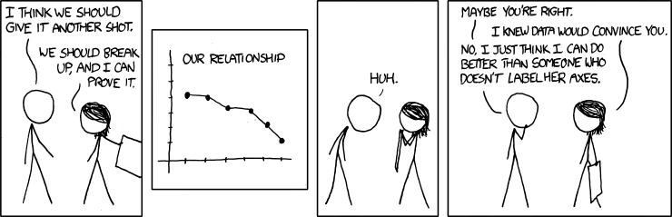 misleading graphs, funny illustration